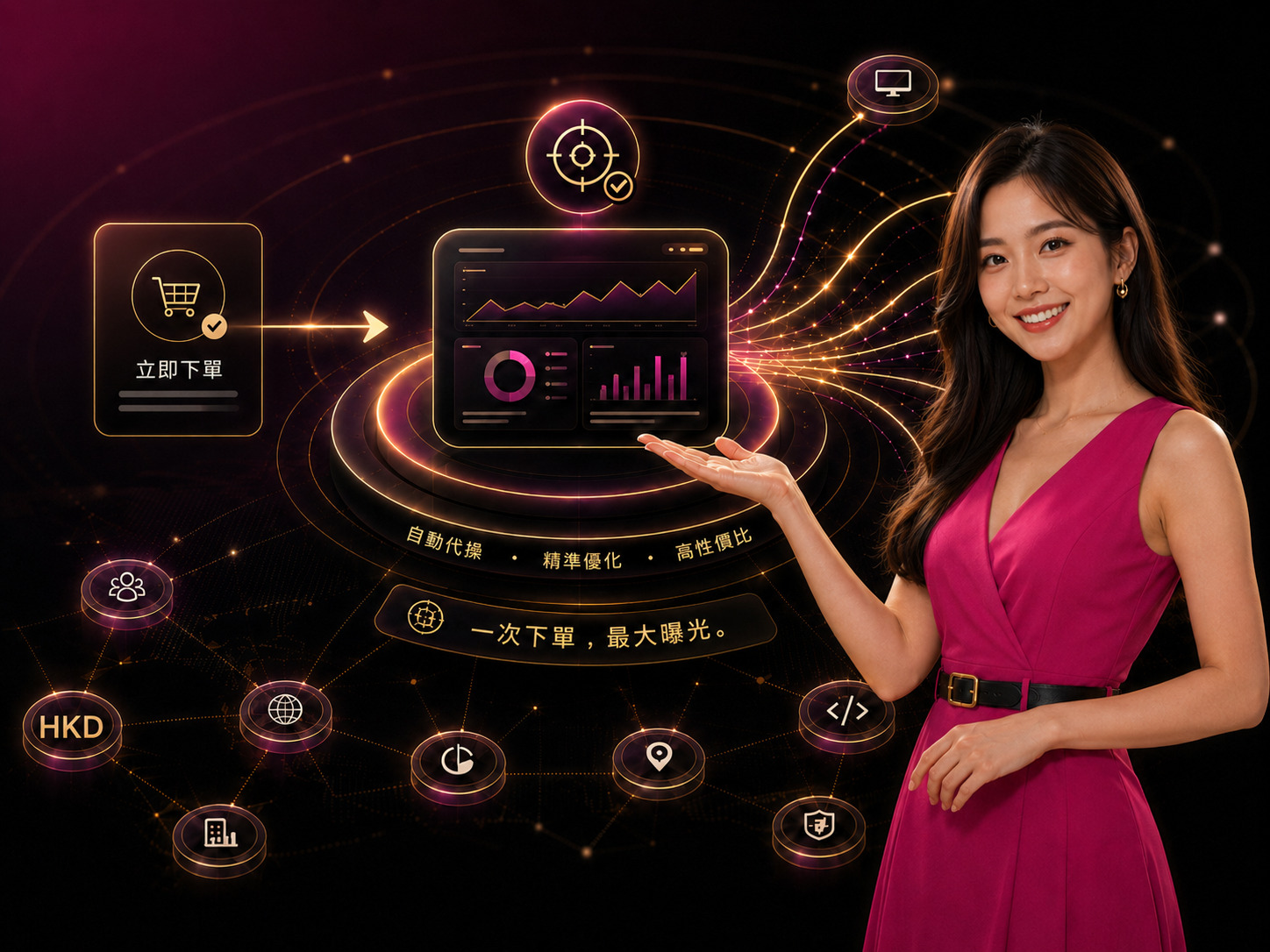 BuyAdClicks 服務特色、落單流程及成效儀表板示意圖