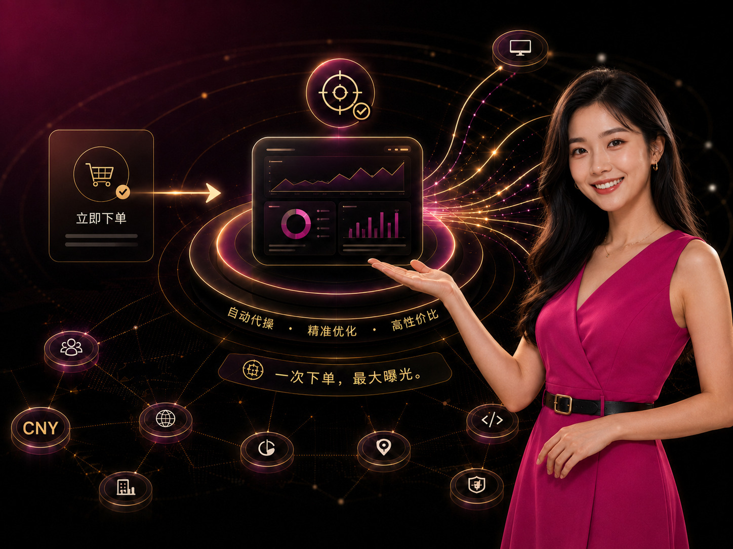 BuyAdClicks 服务特色、下单流程与效果仪表盘示意图